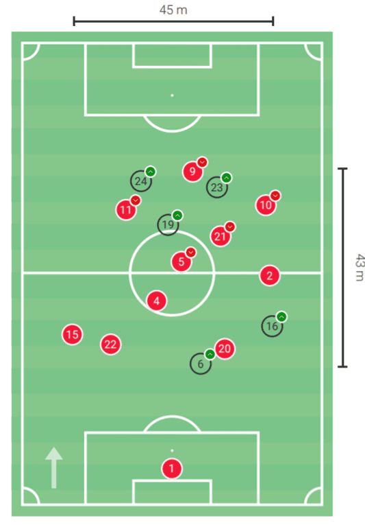 La Liga 2020/21: Atlético Madrid vs Granada - tactical preview tactics