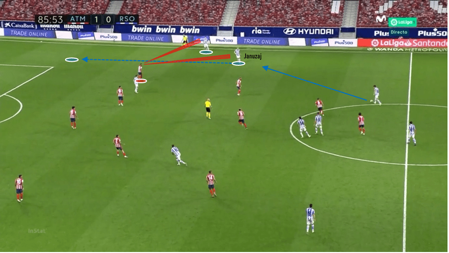 La Liga 2020/21: Atlético Madrid vs Granada - tactical preview tactics