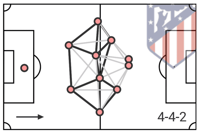 La Liga 2020/21: Atlético Madrid vs Granada - tactical preview tactics