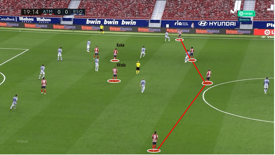 La Liga 2020/21: Atlético Madrid vs Granada - tactical preview tactics