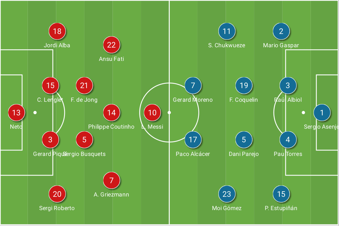 La Liga 2020/21: Barcelona vs Villarreal - tactical analysis tactics