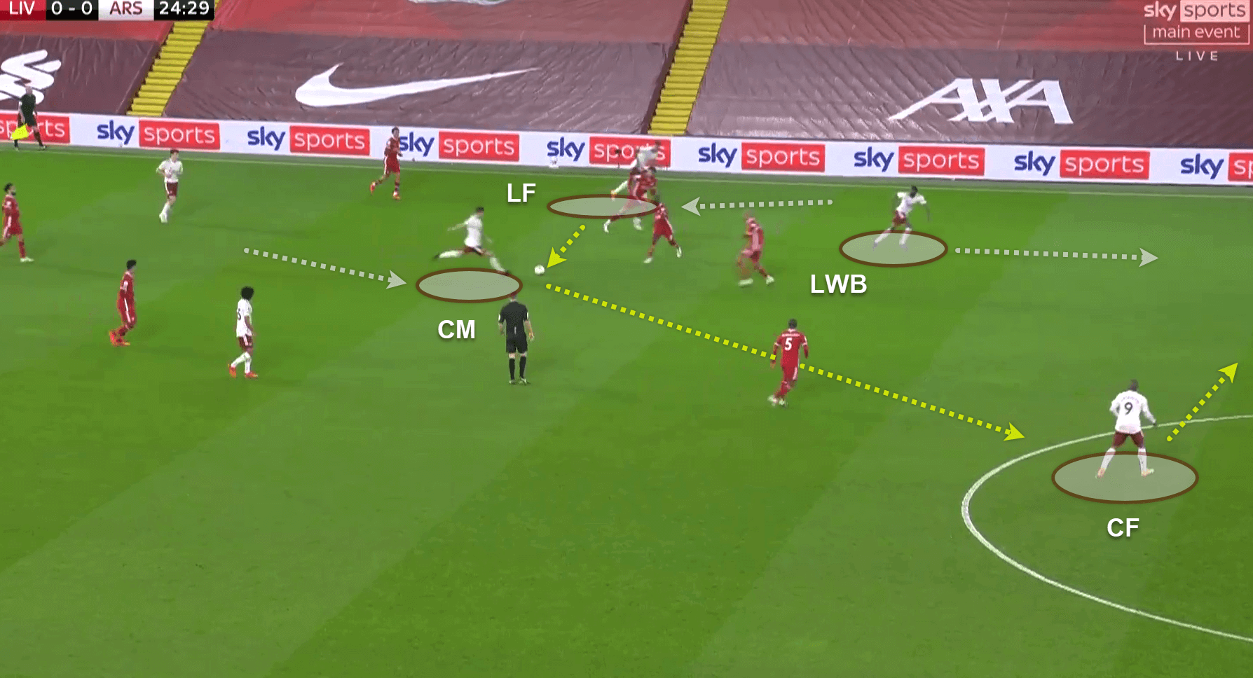 Premier League 2020/21: Liverpool v Arsenal - tactical analysis - tactics