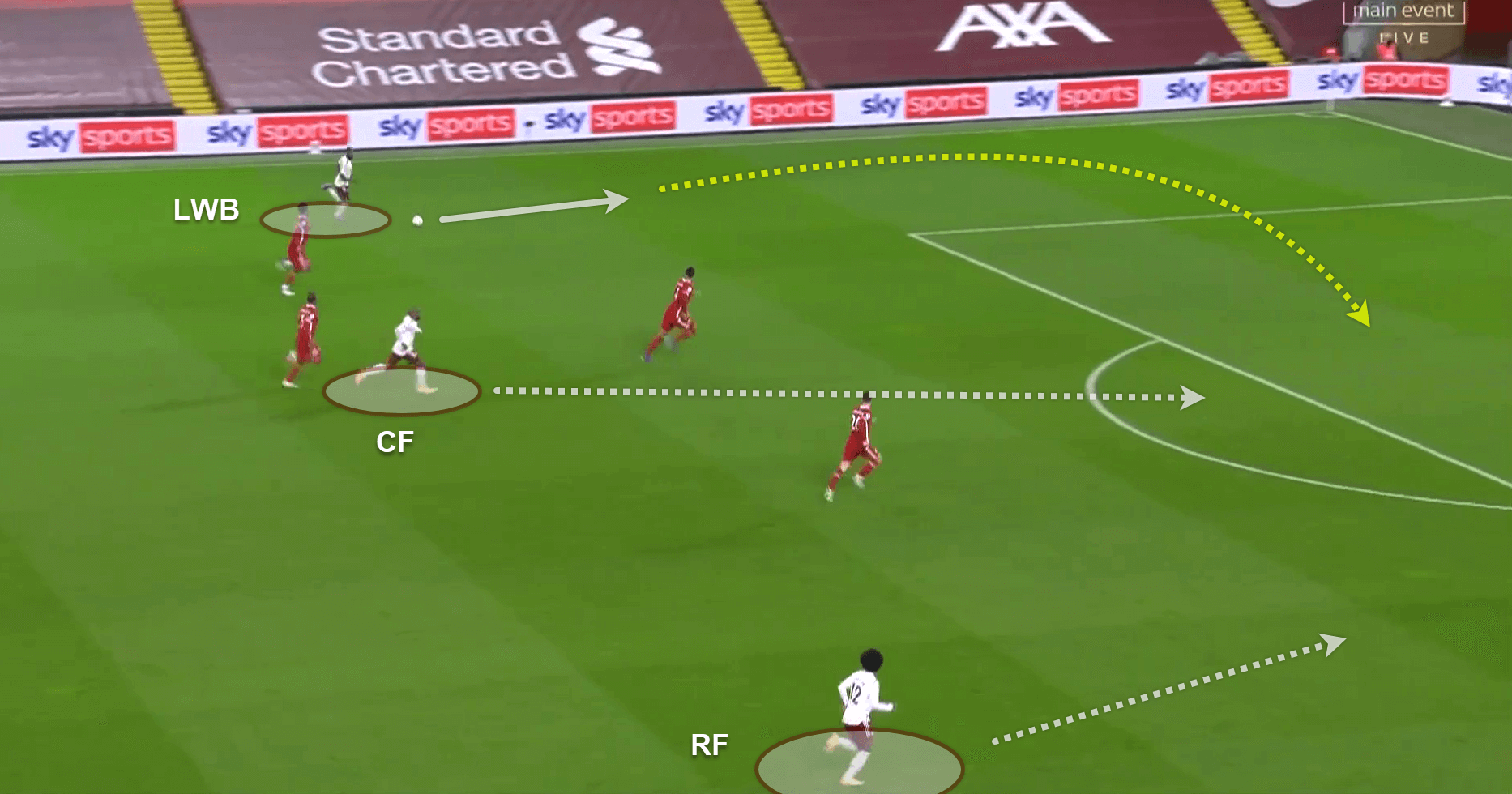 Premier League 2020/21: Liverpool v Arsenal - tactical analysis - tactics