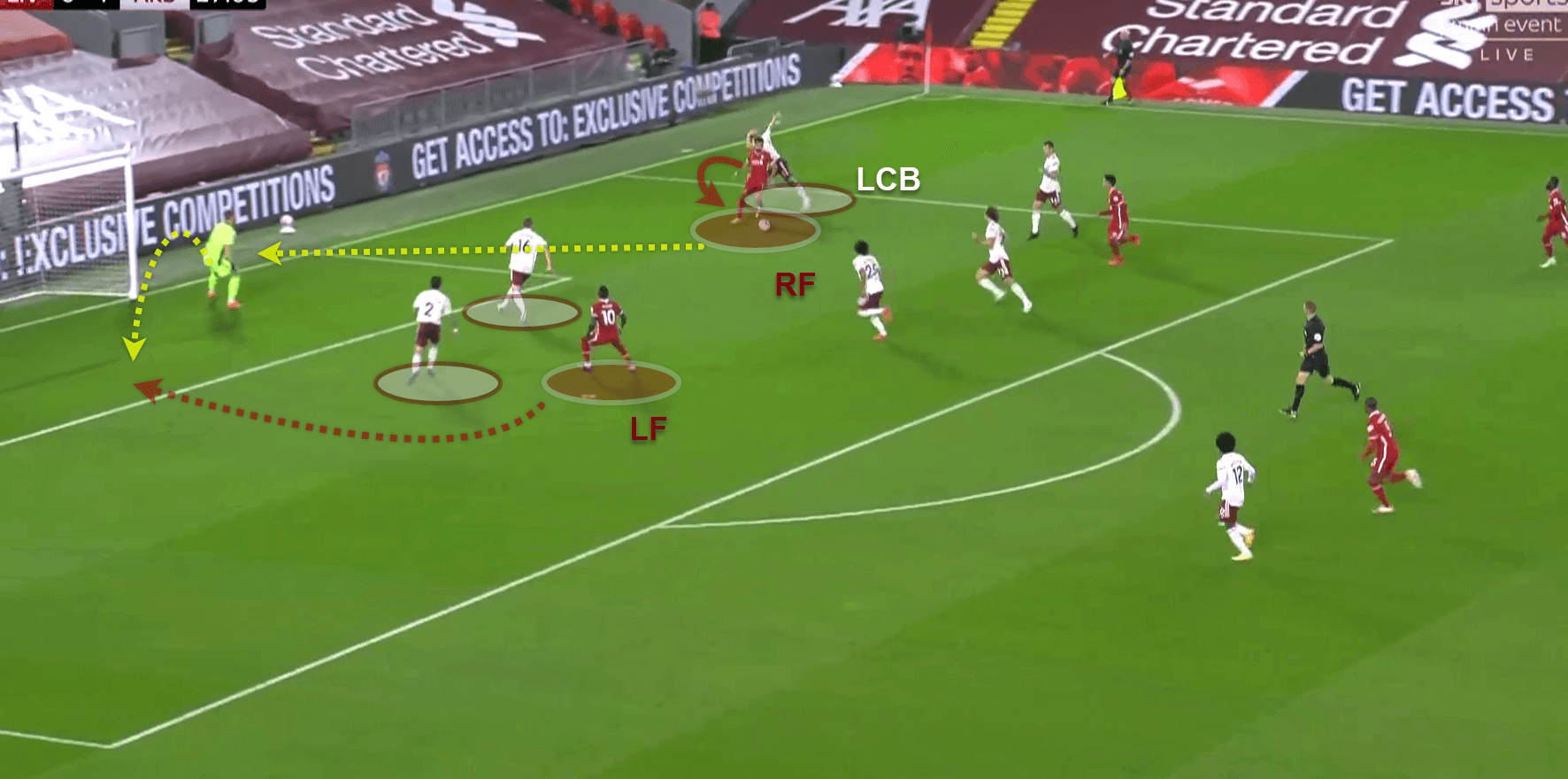 Premier League 2020/21: Liverpool v Arsenal - tactical analysis - tactics