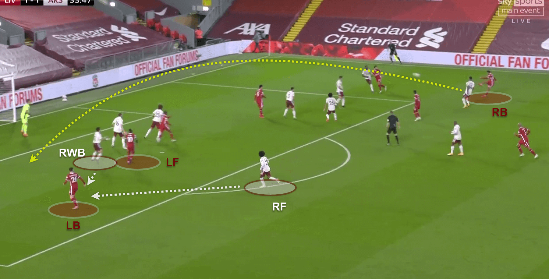 Premier League 2020/21: Liverpool v Arsenal - tactical analysis - tactics