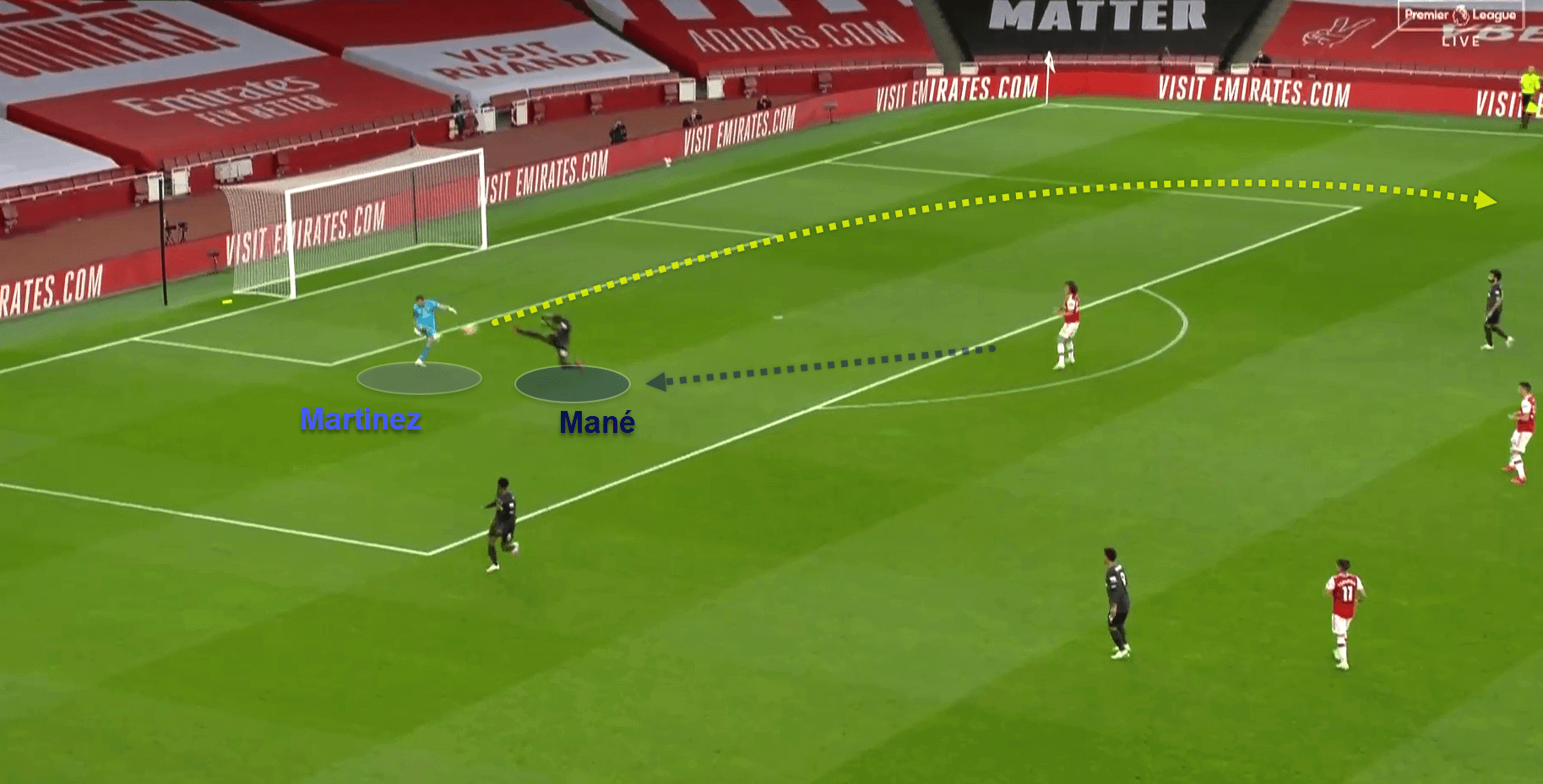 Premier League 2020/21: Liverpool v Arsenal - tactical preview tactical analysis