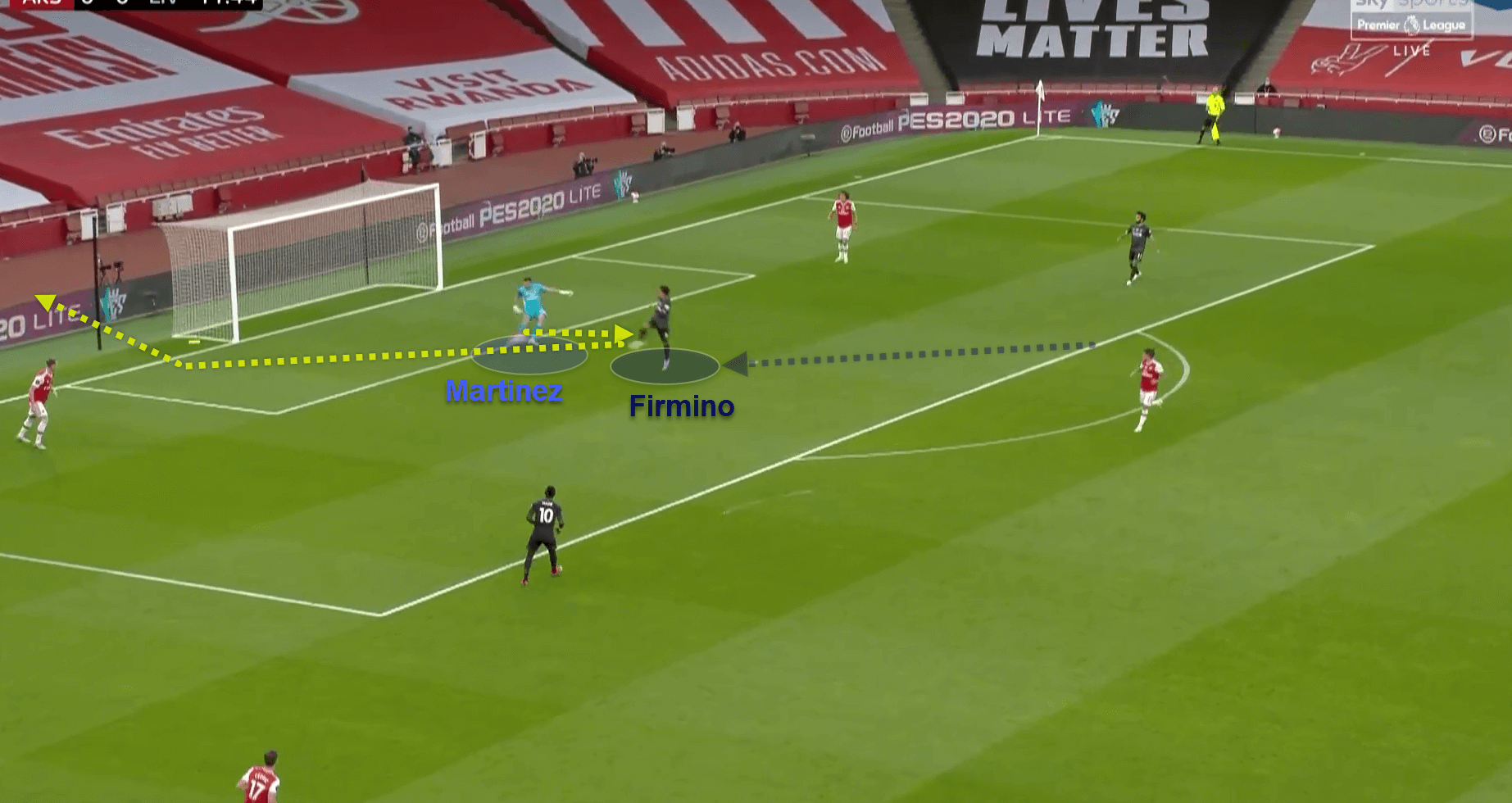 Premier League 2020/21: Liverpool v Arsenal - tactical preview tactical analysis