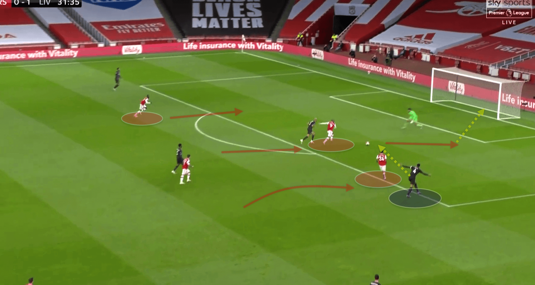 Premier League 2020/21: Liverpool v Arsenal - tactical preview tactical analysis