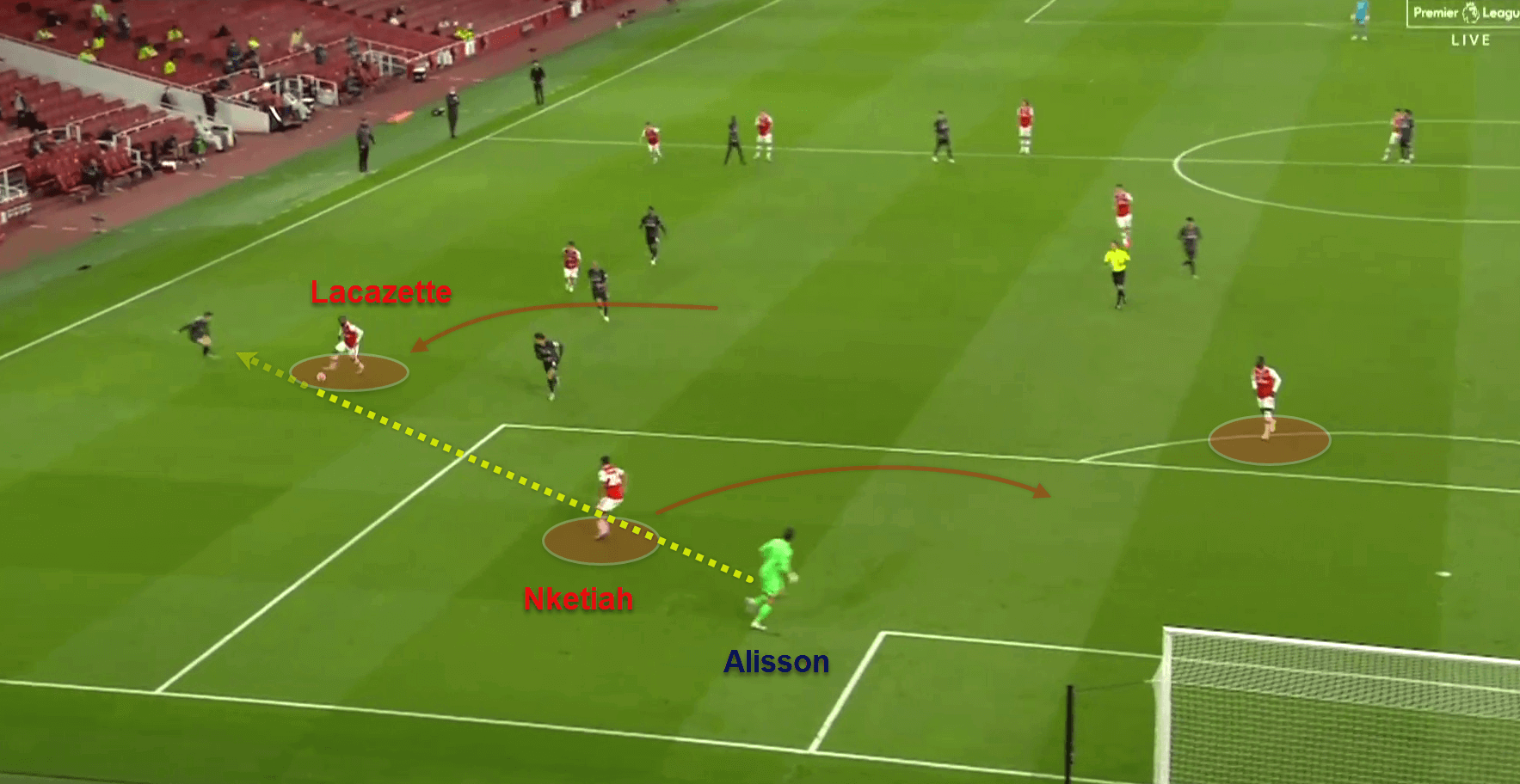 Premier League 2020/21: Liverpool v Arsenal - tactical preview tactical analysis