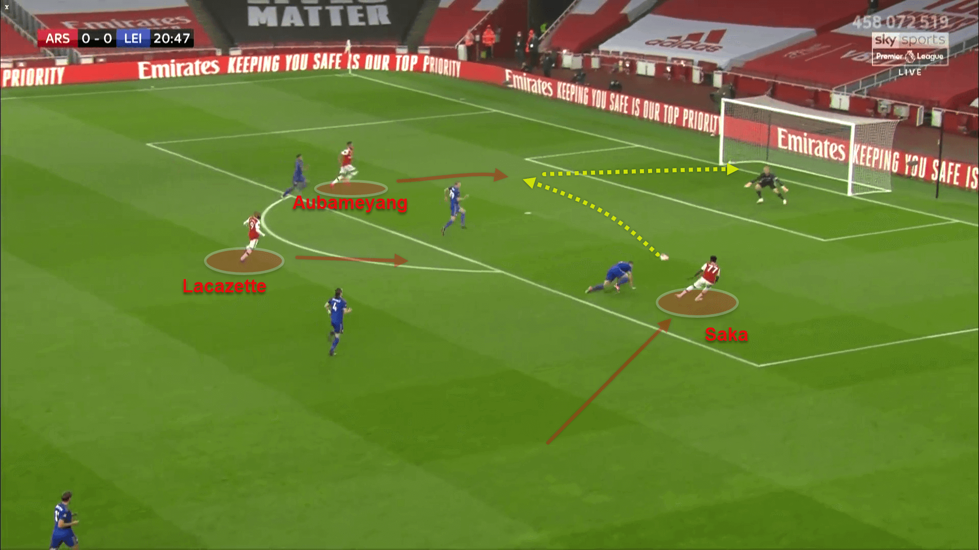 Premier League 2020/21: Liverpool v Arsenal - tactical preview tactical analysis