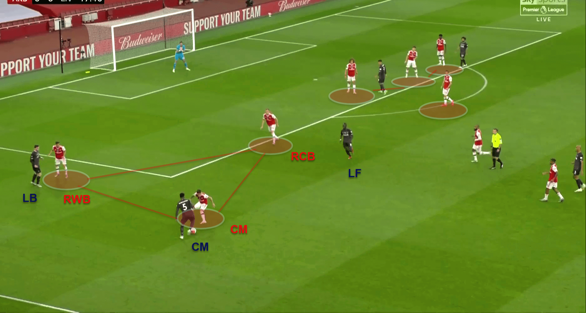 Premier League 2020/21: Liverpool v Arsenal - tactical preview tactical analysis