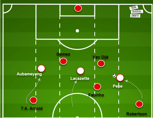 Premier League 2020/21: Liverpool v Arsenal - tactical preview tactical analysis