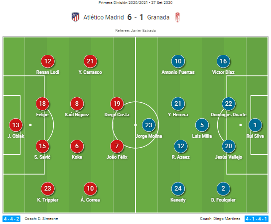 La Liga 2020/21: Atlético Madrid vs Granada - tactical analysis tactics