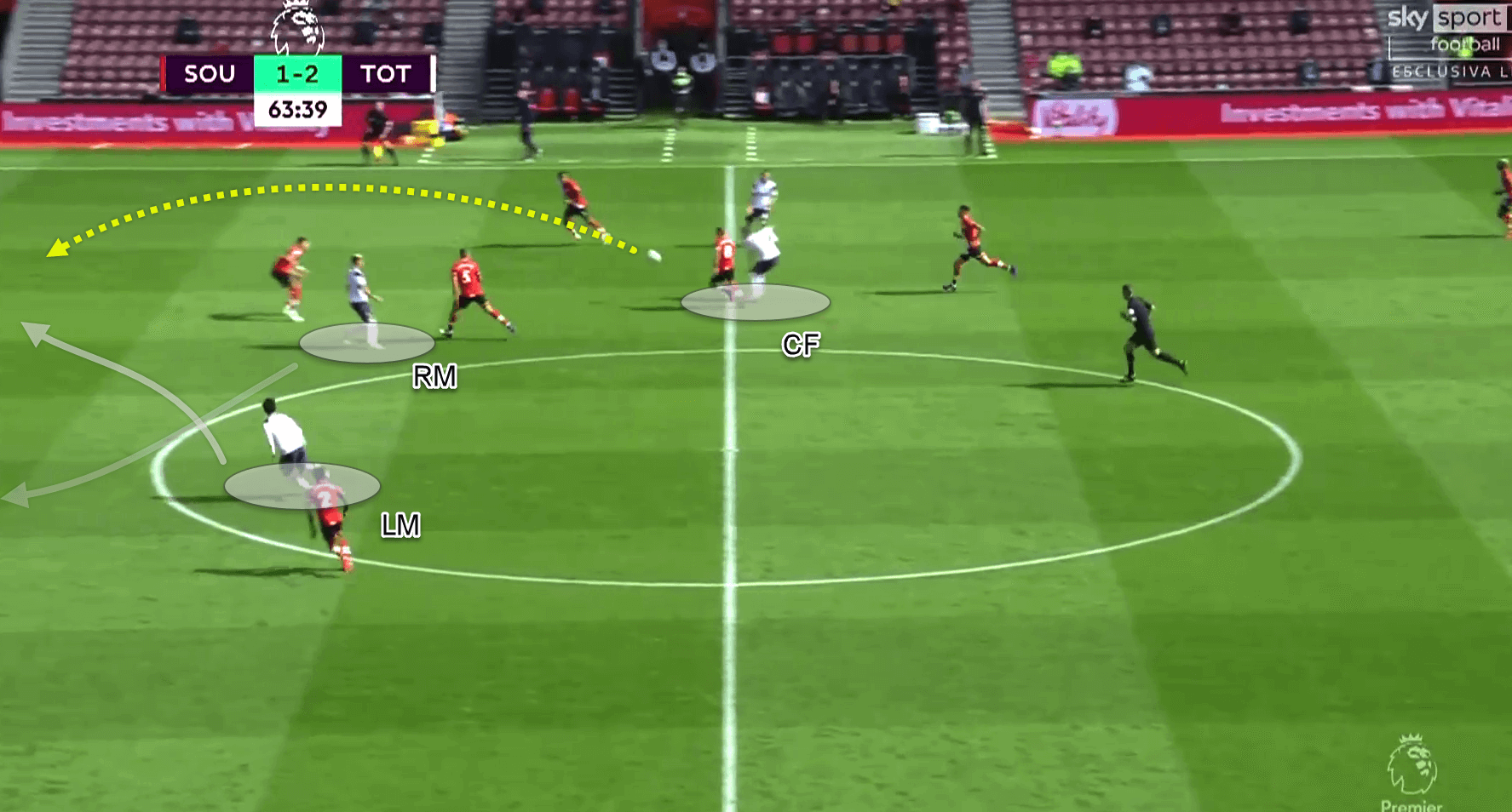 Premier League 2020/21 - Southampton vs Tottenham - tactical analysis - tactics