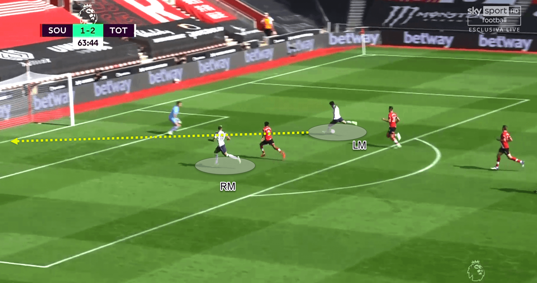 Premier League 2020/21 - Southampton vs Tottenham - tactical analysis - tactics