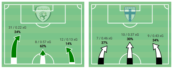 https://totalfootballanalysis.com/match-analysis/euro-2020-qulifiers-finland-vs-italy-tactical-analysis-tactics