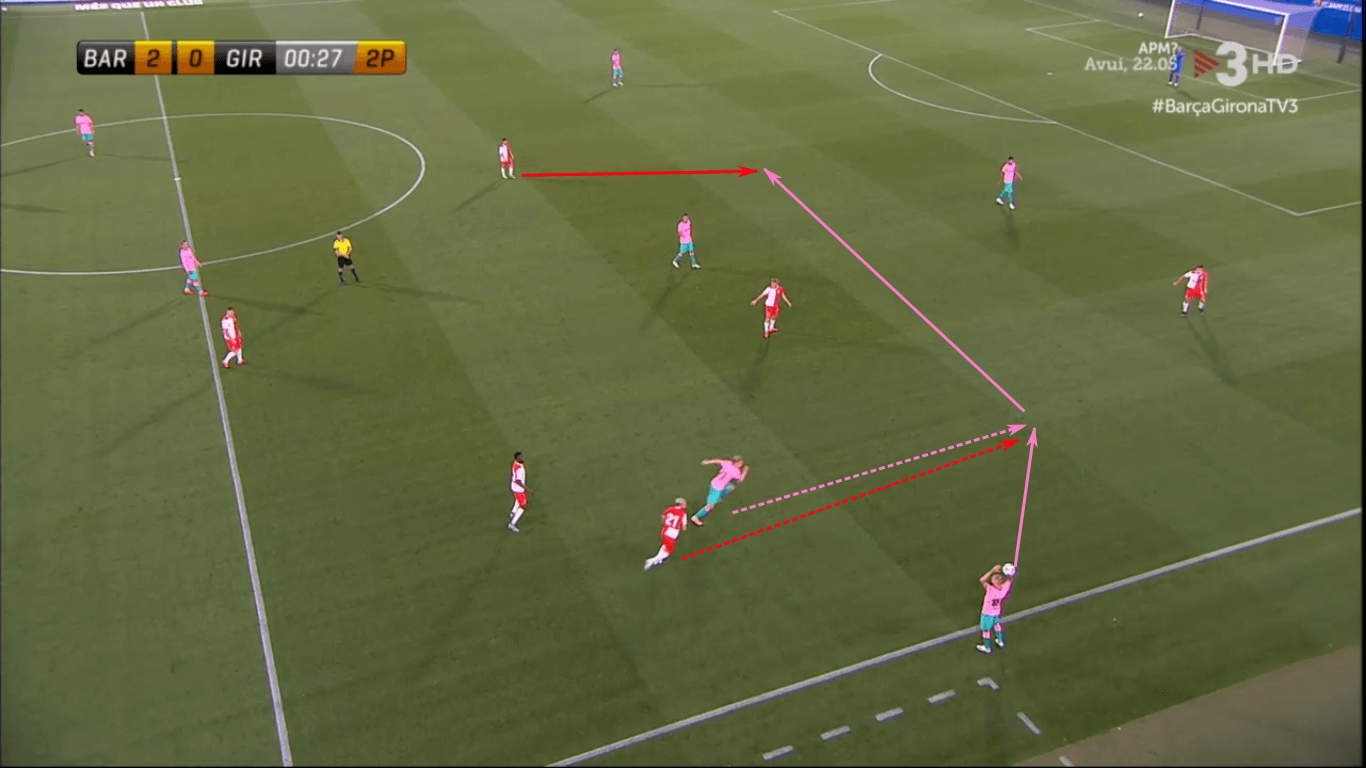 La Liga 2020/21: Barcelona vs Villarreal – tactical preview tactics