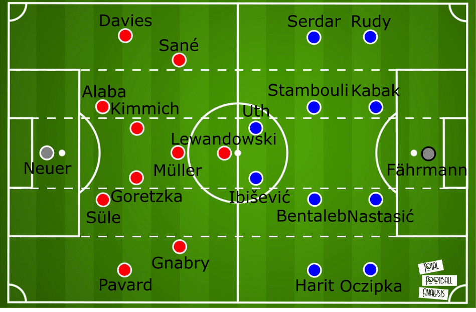 Bundesliga 2020/21: Bayern Munich vs Schalke 04 – tactical preview - tactics