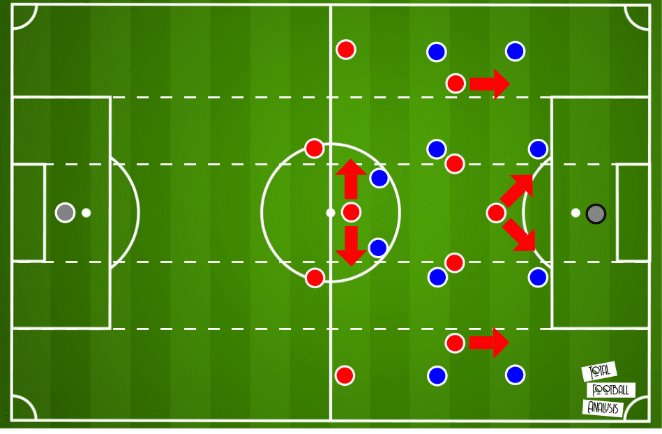 Bundesliga 2020/21: Bayern Munich vs Schalke 04 – tactical preview - tactics