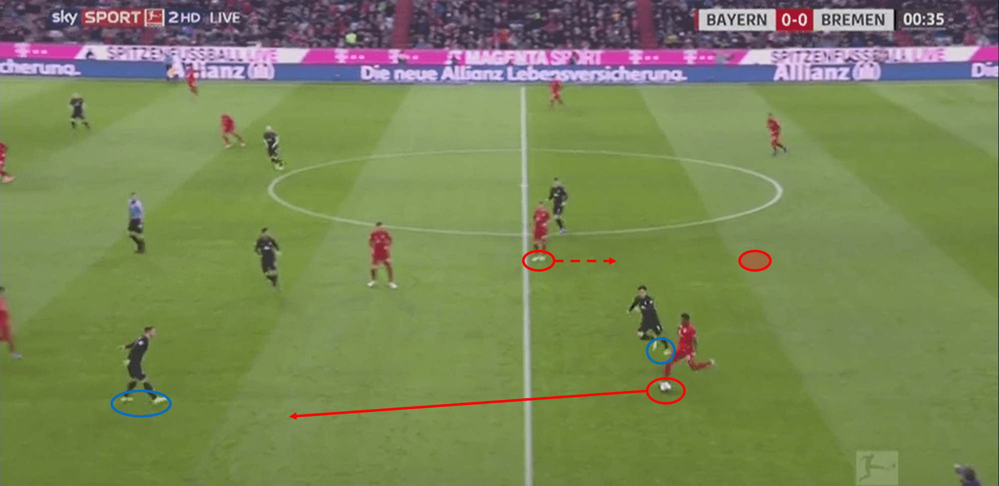 Bundesliga 2020/21: Bayern Munich vs Schalke 04 – tactical preview - tactics