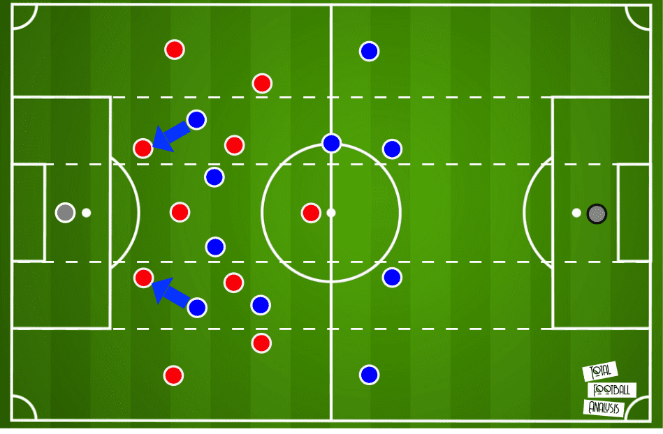 Bundesliga 2020/21: Bayern Munich vs Schalke 04 – tactical preview - tactics