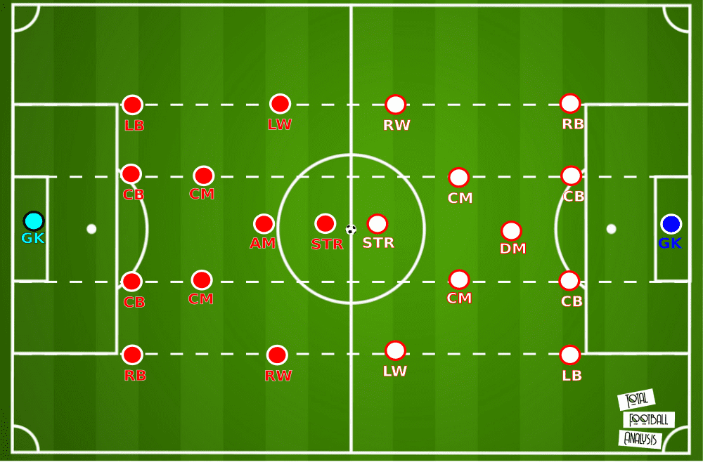 UEFA Super Cup 2020: Bayern Munich vs Sevilla - tactical analysis tactics