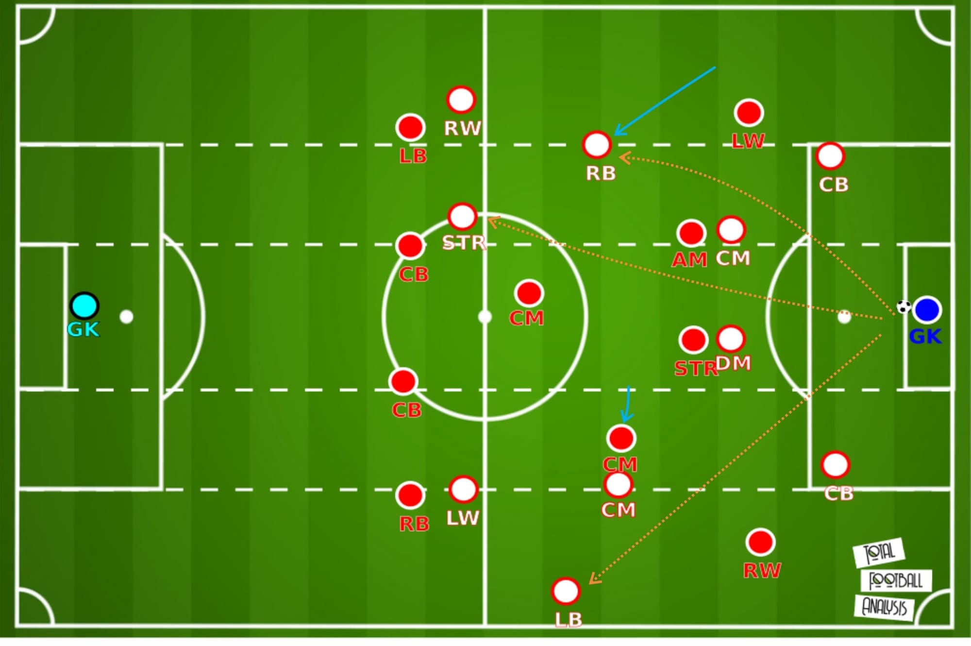 UEFA Super Cup 2020: Bayern Munich vs Sevilla - tactical analysis tactics