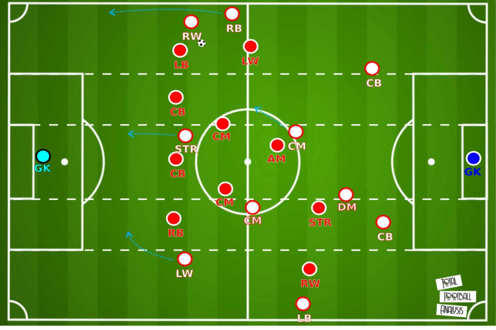 UEFA Super Cup 2020: Bayern Munich vs Sevilla - tactical analysis tactics