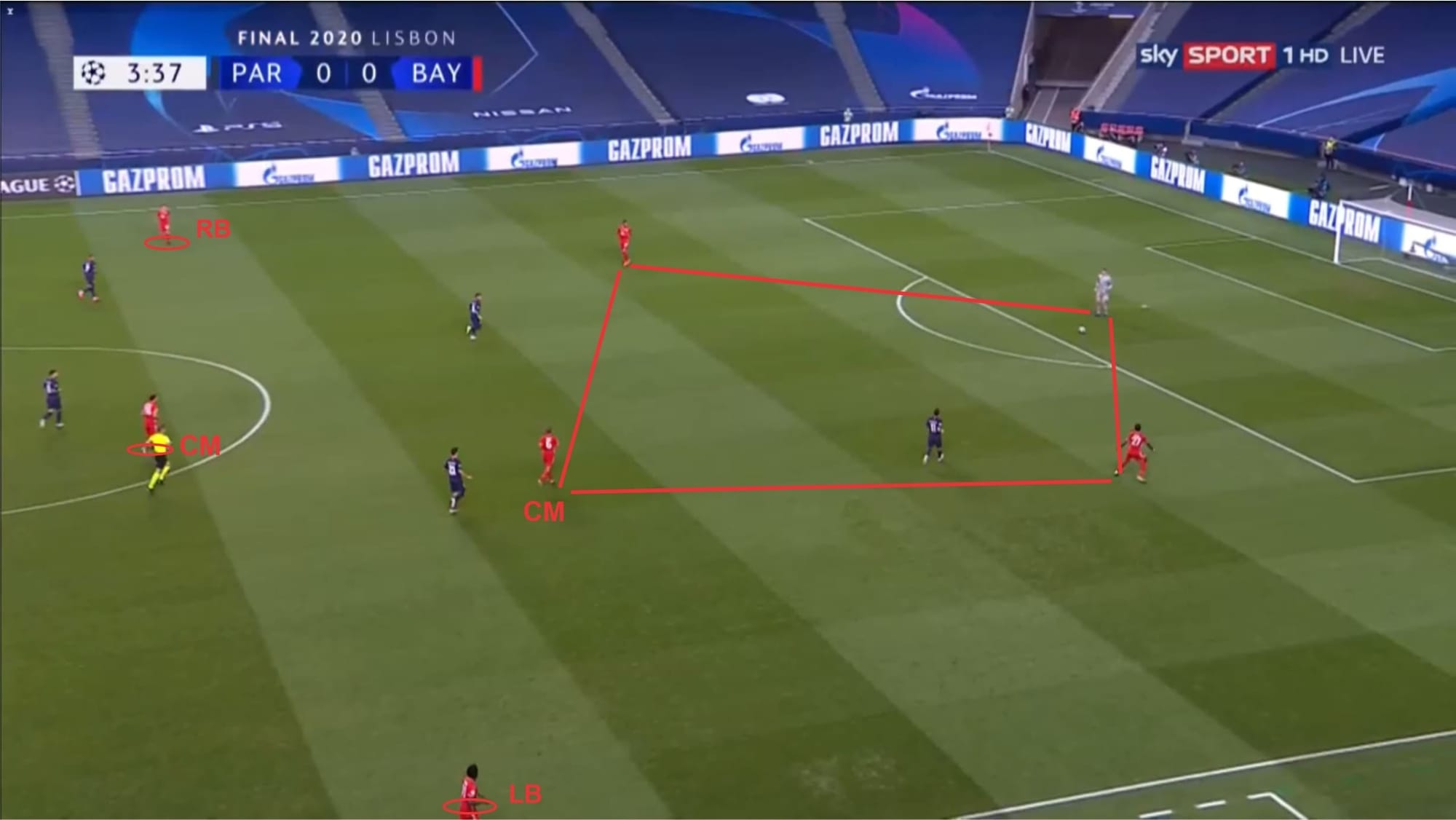 UEFA Super Cup 2020: Bayern Munich vs Sevilla - tactical analysis tactics