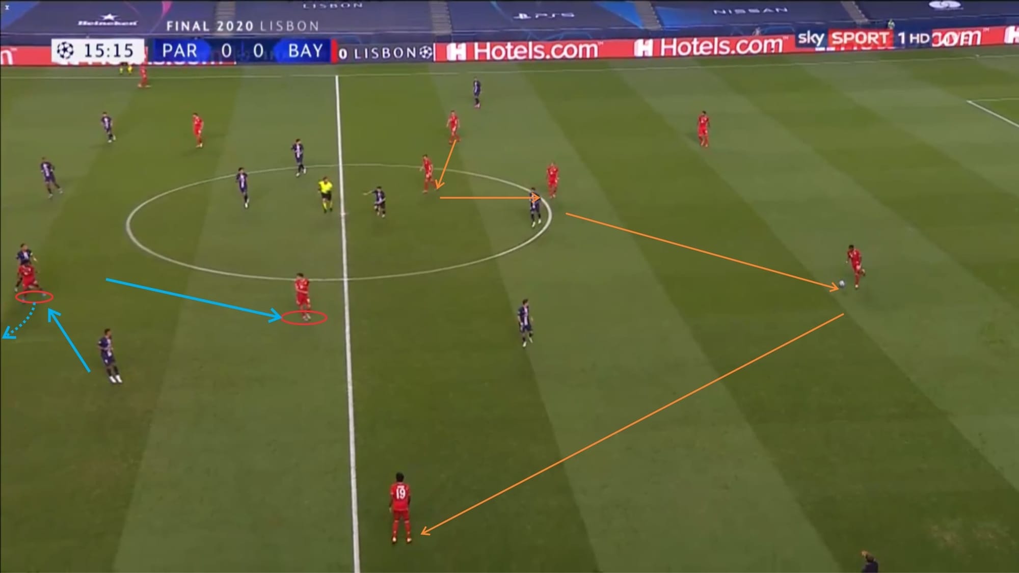 UEFA Super Cup 2020: Bayern Munich vs Sevilla - tactical analysis tactics