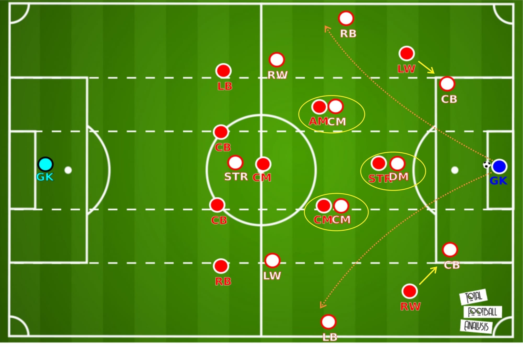 UEFA Super Cup 2020: Bayern Munich vs Sevilla - tactical analysis tactics