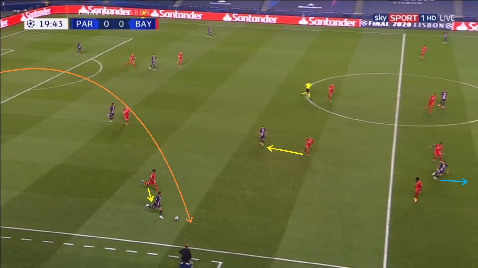 UEFA Super Cup 2020: Bayern Munich vs Sevilla - tactical analysis tactics