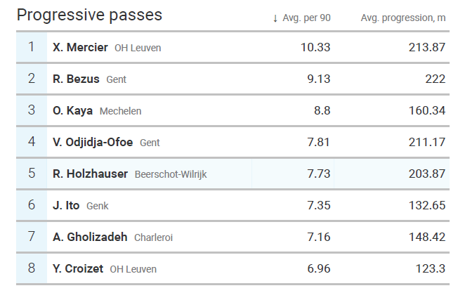 Raphael Holzhauser - taking the Belgian Pro League by storm - tactical analysis tactics