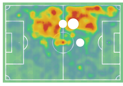 Raphael Holzhauser - taking the Belgian Pro League by storm - tactical analysis tactics