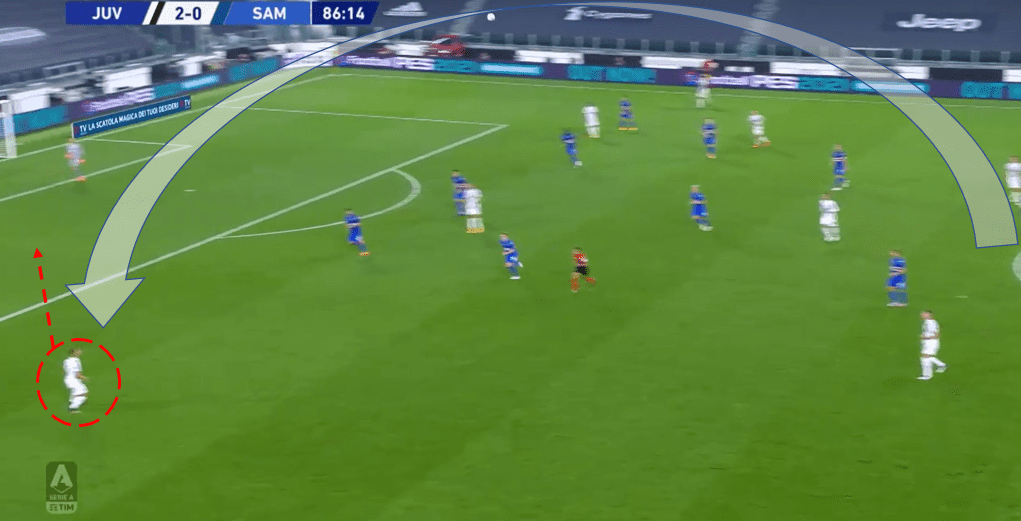 Serie A 2020/21: Juventus vs Sampdoria – tactical analysis tactics