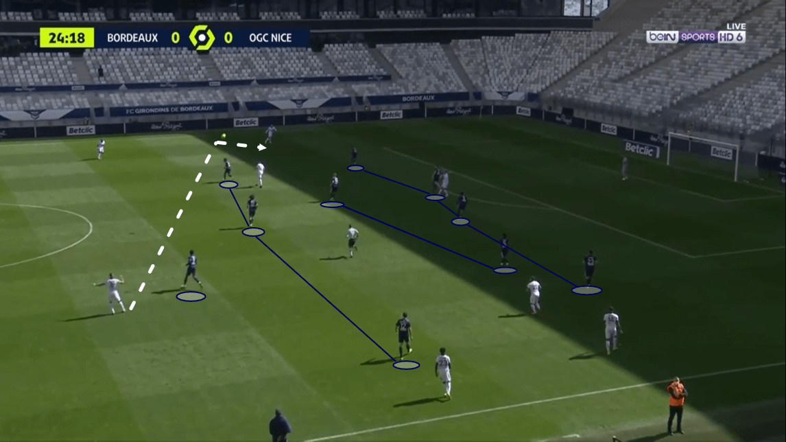 Ligue 1 2020/21: Bordeaux vs Nice - tactical analysis - tactics