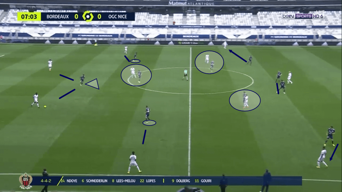 Ligue 1 2020/21: Bordeaux vs Nice - tactical analysis - tactics