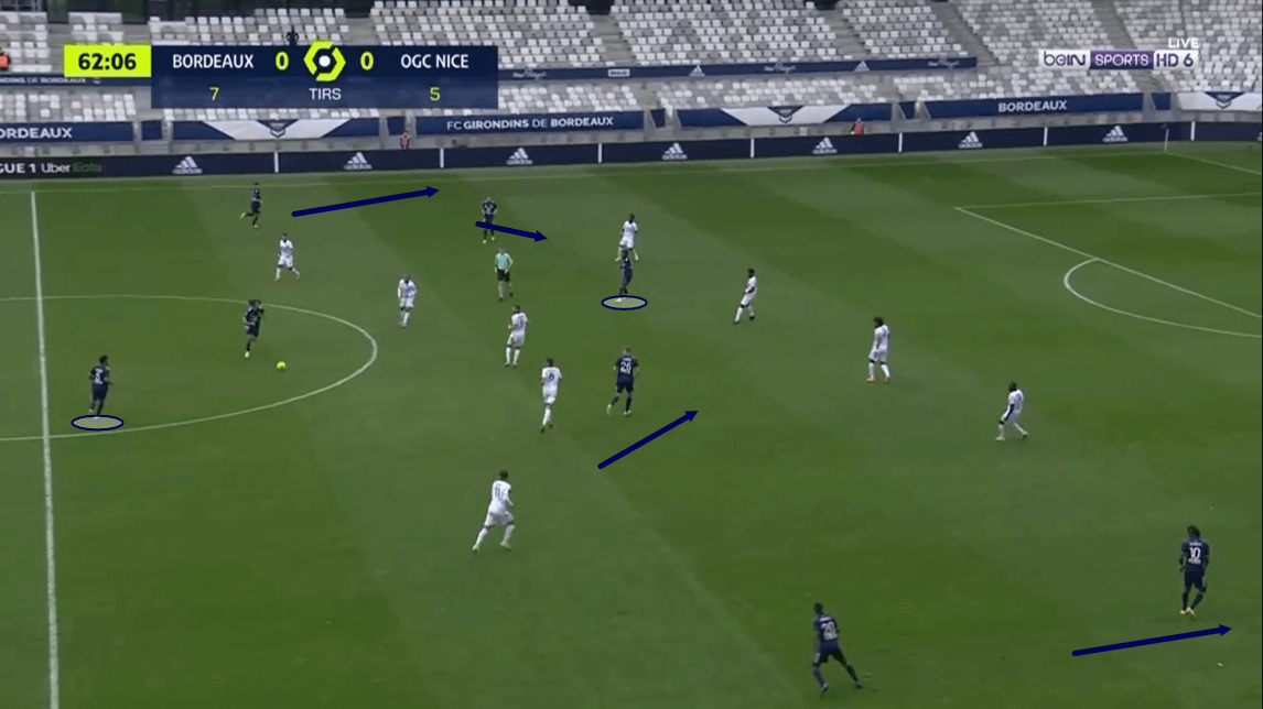 Ligue 1 2020/21: Bordeaux vs Nice - tactical analysis - tactics