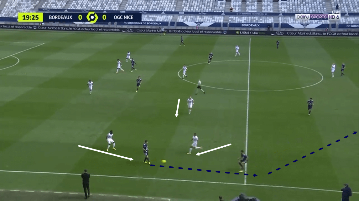 Ligue 1 2020/21: Bordeaux vs Nice - tactical analysis - tactics