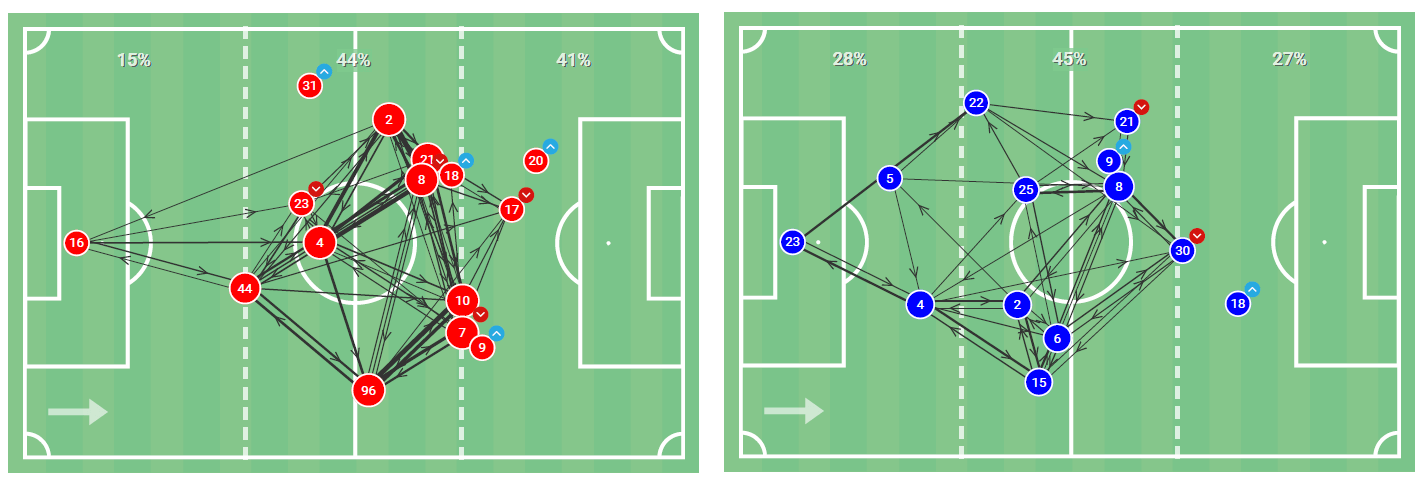 MLS 2020: Toronto FC vs Montreal Impact - tactical analysis tactics