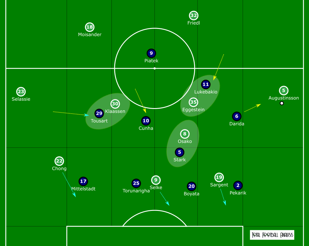 Bundesliga 2020/21: Werder Bremen vs Hertha Berlin – tactical analysis tactics