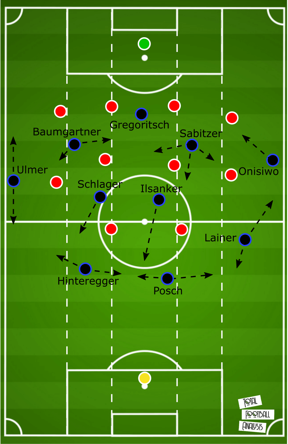 UEFA Nations League 2020/21: Norway vs Austria - tactical analysis tactics