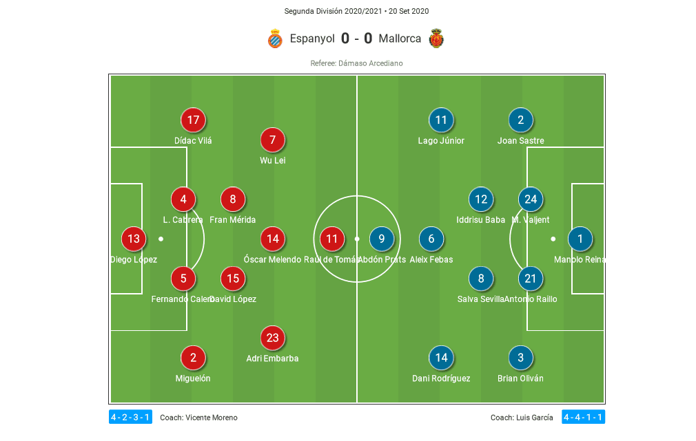 La Liga 2 2020/21: RCD Espanyol vs Mallorca - tactical analysis tactics