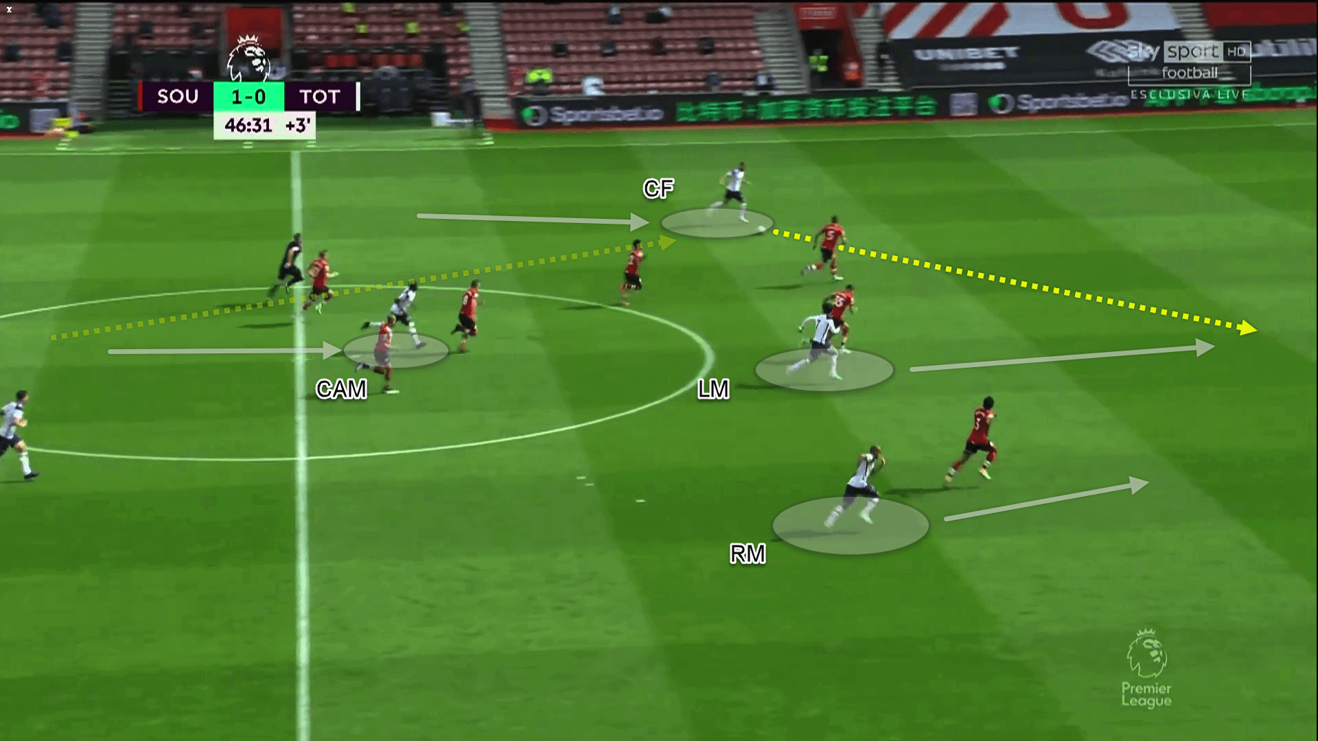 Premier League 2020/21 - Southampton vs Tottenham - tactical analysis - tactics