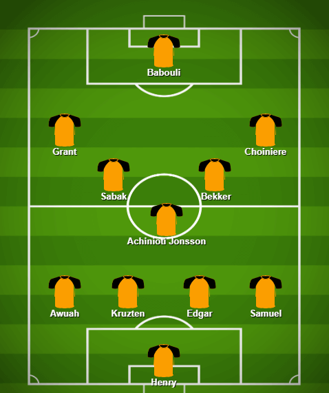 Canadian Premier League 2020: Forge FC - team analysis tactics