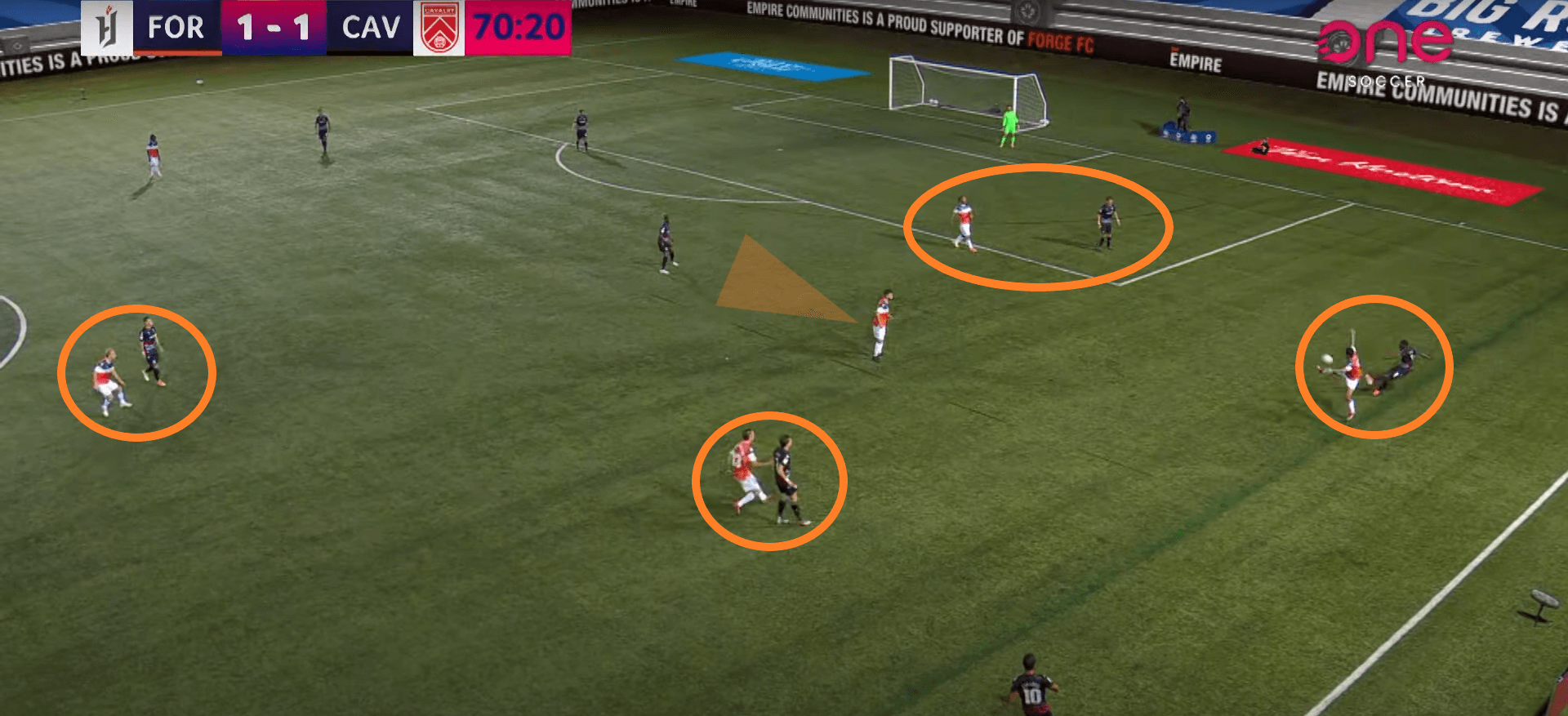 Canadian Premier League 2020: Forge FC - team analysis tactics