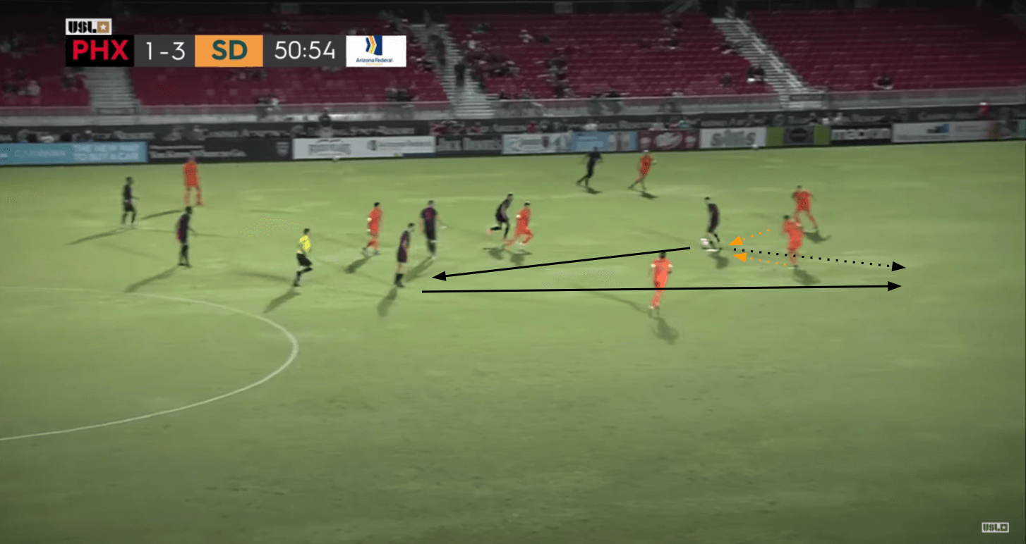 Rufat Dadashov: Phoenix Rising's prolific goalscorer tactics