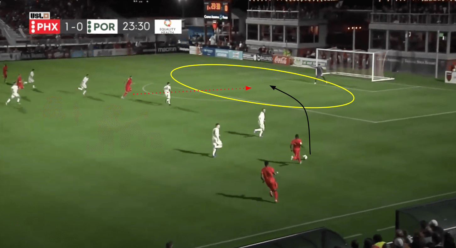 Rufat Dadashov: Phoenix Rising's prolific goalscorer tactics