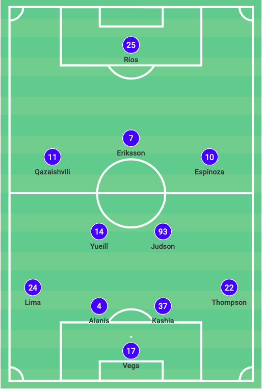 Matias Almeyda - How his philosophy almost in the MLS is Back Tournament-tactical analysis- tactics