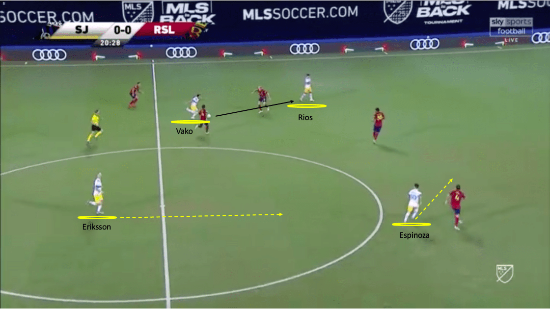 Matias Almeyda - How his philosophy almost in the MLS is Back Tournament-tactical analysis- tactics